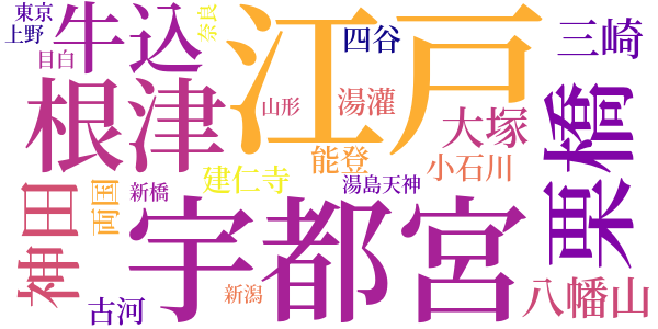 怪談牡丹灯籠のword cloud