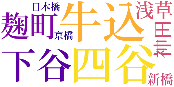 年始まはりのword cloud