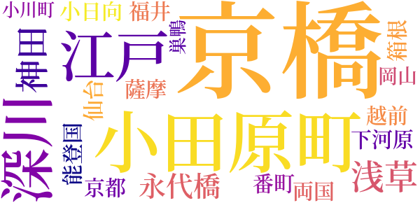 政談月の鏡のword cloud