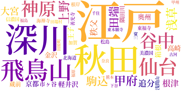 菊模様皿山奇談のword cloud