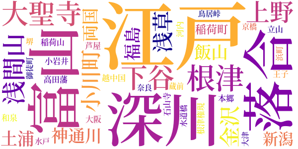 敵討札所の霊験のword cloud