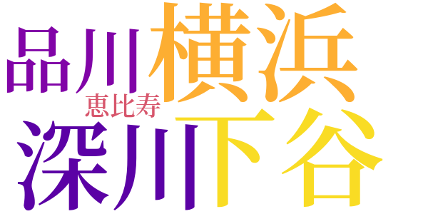七福神詣のword cloud