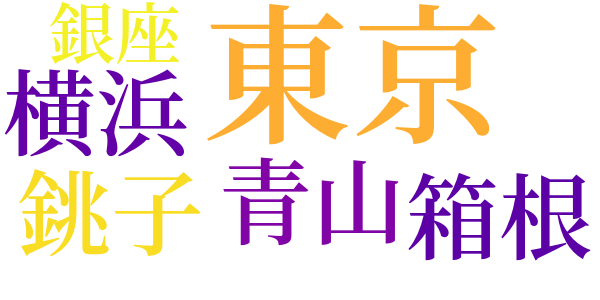 パンパンガールのword cloud