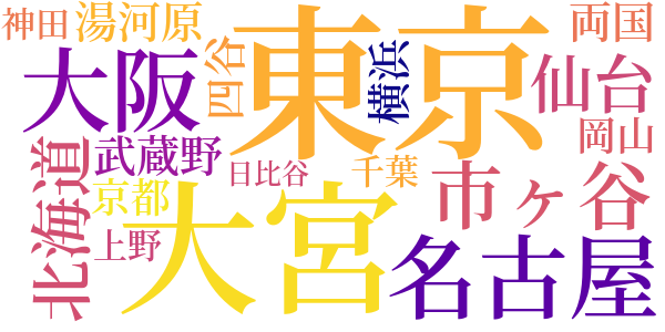 幸徳秋水と僕のword cloud