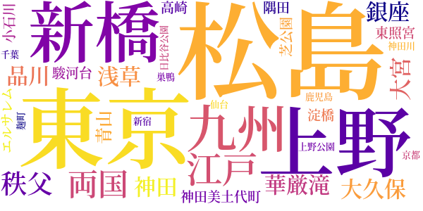 火の柱のword cloud