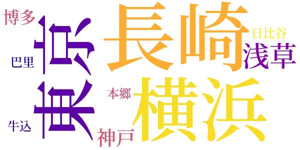 無惨のword cloud