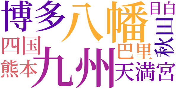 其中日記のword cloud