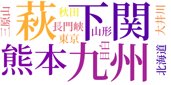 其中日記のword cloud