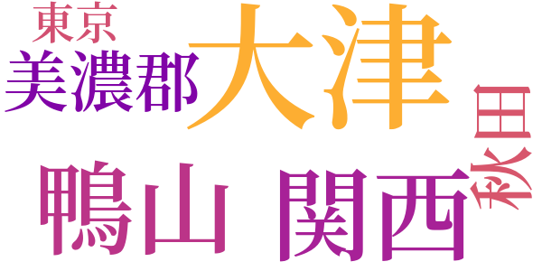 其中日記のword cloud