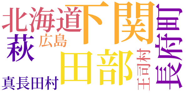 行乞記のword cloud