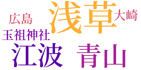 旅日記のword cloud