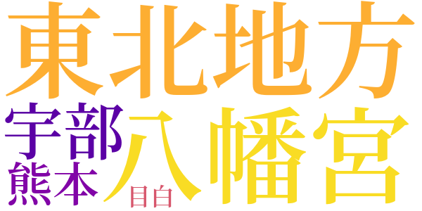 其中日記のword cloud