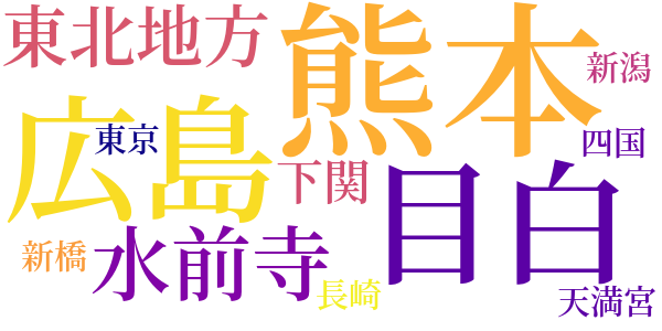 其中日記のword cloud