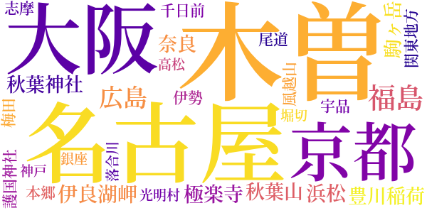 旅日記のword cloud