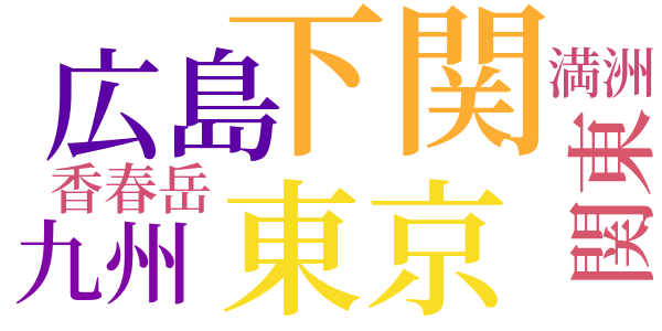 其中日記のword cloud