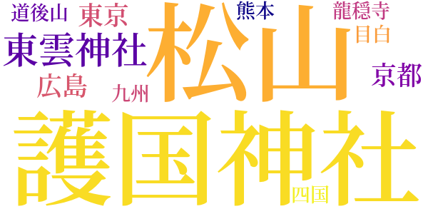 松山日記のword cloud