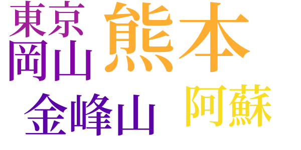 行乞記のword cloud