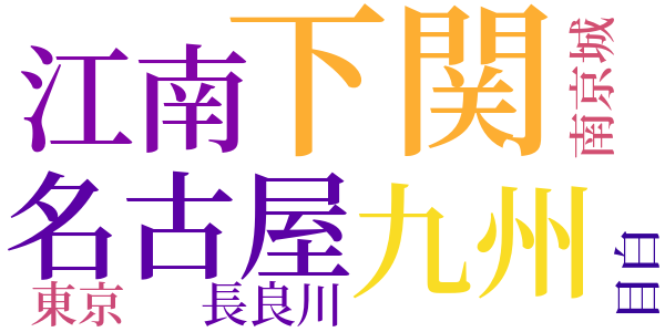 其中日記のword cloud