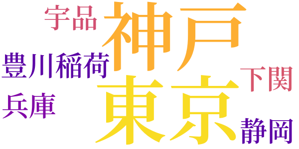 其中日記のword cloud