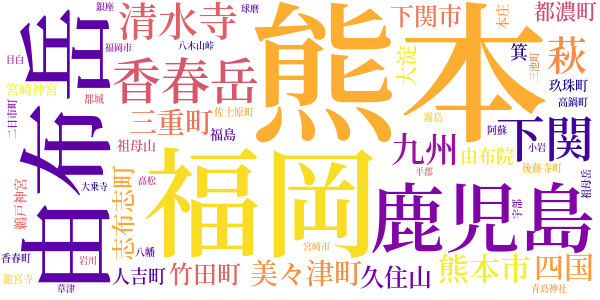 行乞記のword cloud