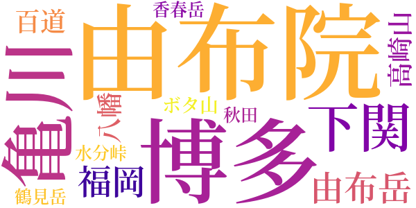 道中記のword cloud