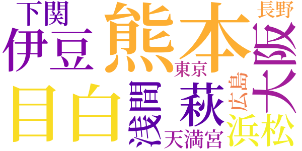 其中日記のword cloud