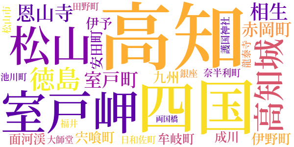 四国遍路日記のword cloud