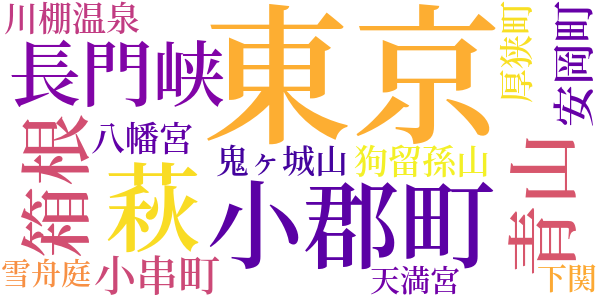 行乞記のword cloud