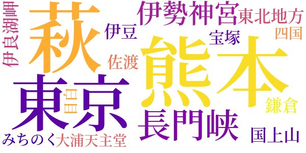 草木塔のword cloud