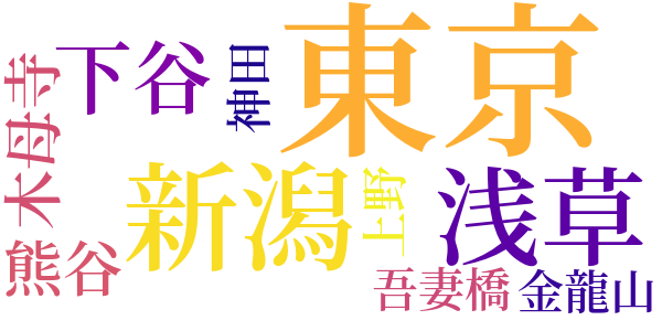 良夜のword cloud