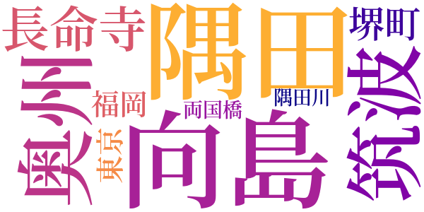 隅田の春のword cloud