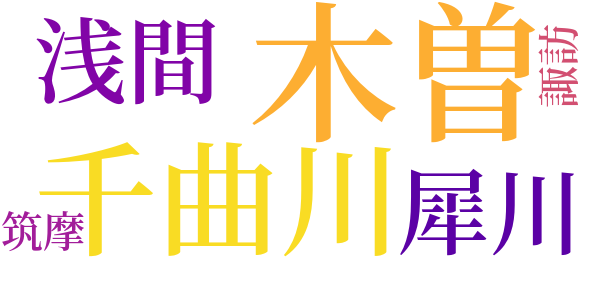 県歌　信濃の国のword cloud