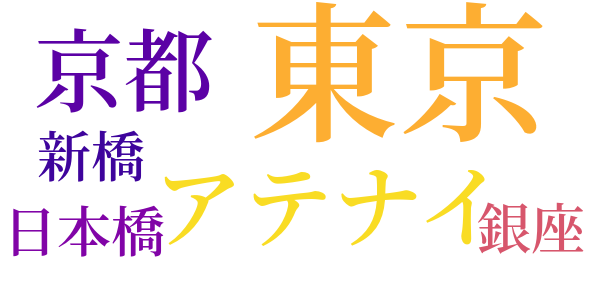 オモチャ箱のword cloud