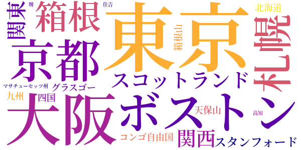 後世への最大遺物のword cloud