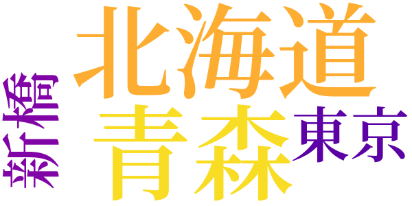 私は紙であるのword cloud