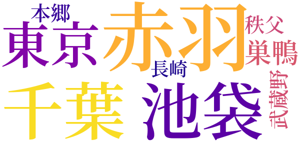 二十一のword cloud