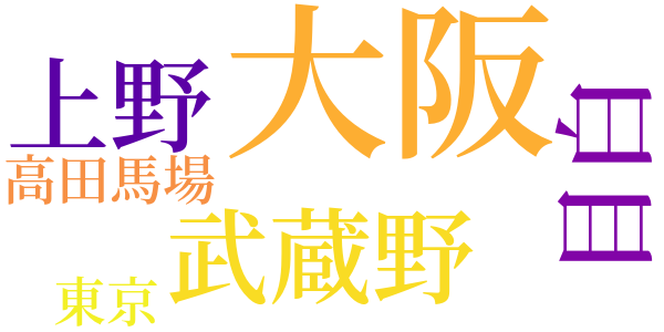 明治開化　安吾捕物のword cloud