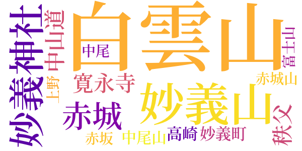 妙義山の五日のword cloud