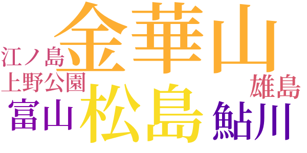 金華山のword cloud