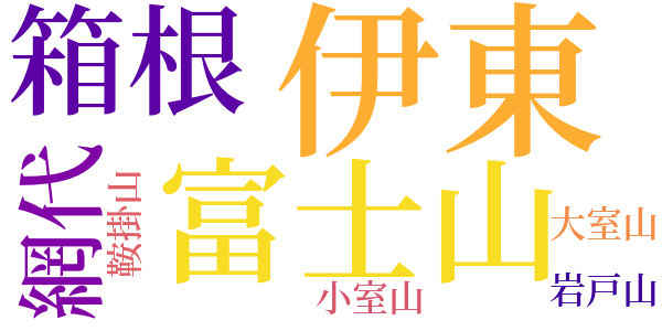 沖の小島のword cloud