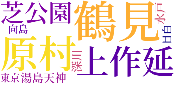 久地の梅林のword cloud