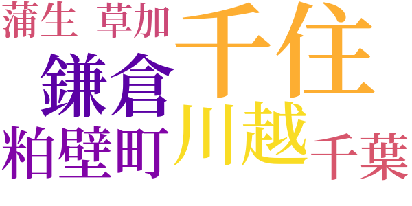 粕壁夜行記のword cloud