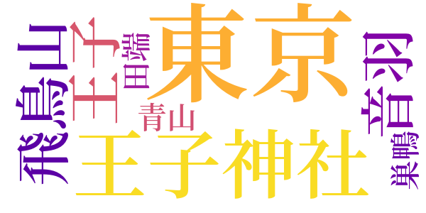 飛鳥山遠足のword cloud