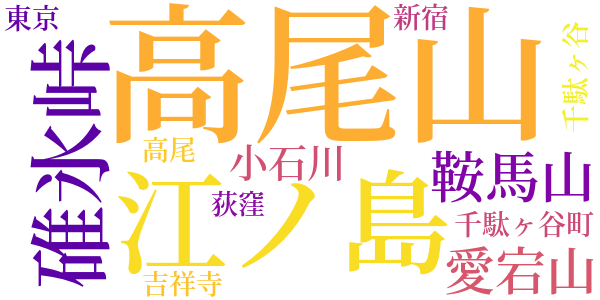 夜の高尾山のword cloud