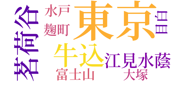 小石川台のword cloud