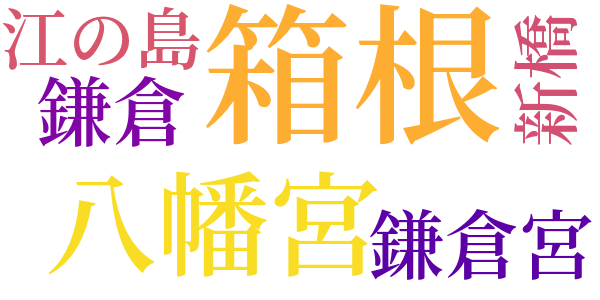 親馬鹿の旅のword cloud