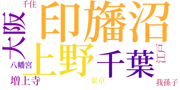 宗吾霊堂のword cloud