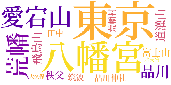 狭山紀行のword cloud