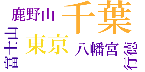 千葉夜行記のword cloud