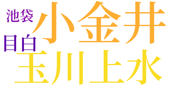 千川の桜のword cloud